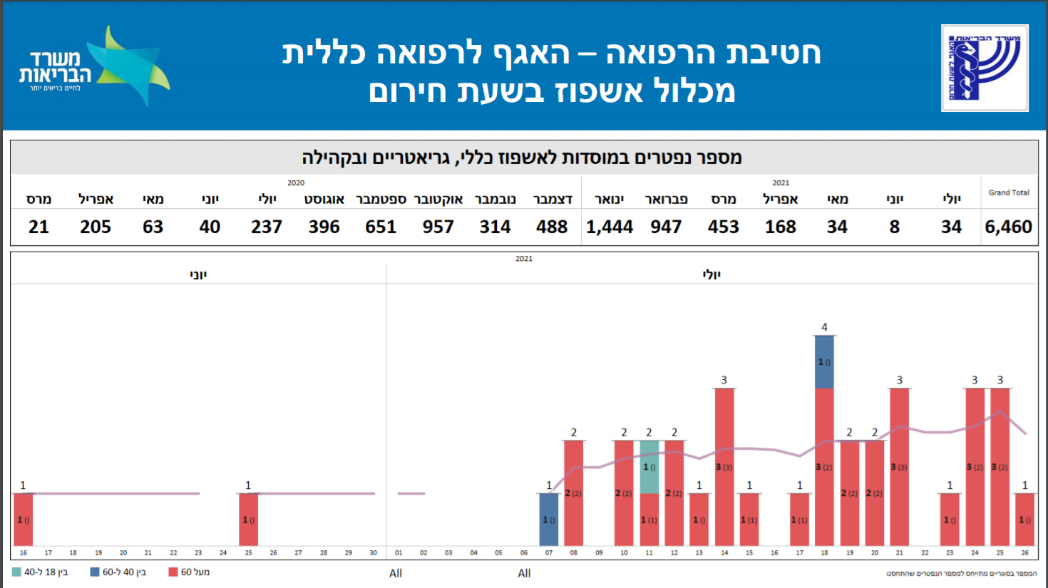 CaptureSlide-death-vaccinated-unvaccinated-july2021-israel.PNG